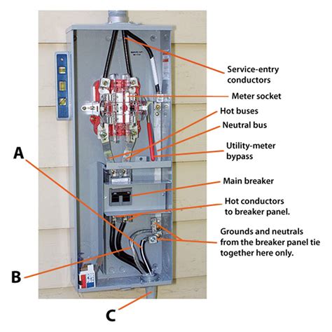 Service entrance Breaker Boxes & Parts 